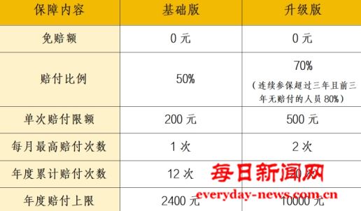 流感季安心守护！2026 “越惠保” 互